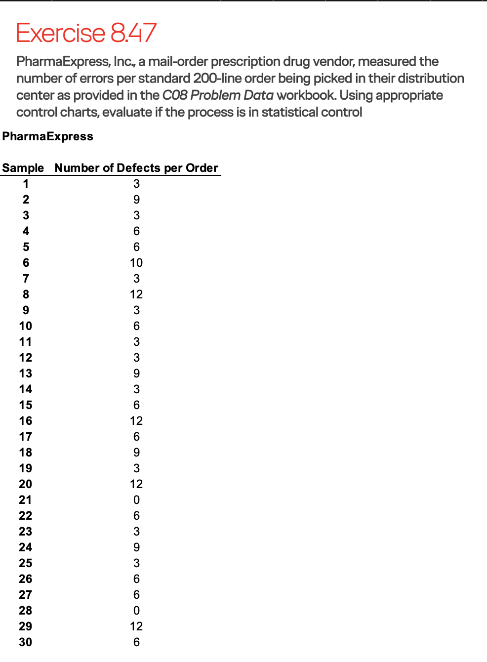 PharmaExpress, Inc., a mail-order prescription