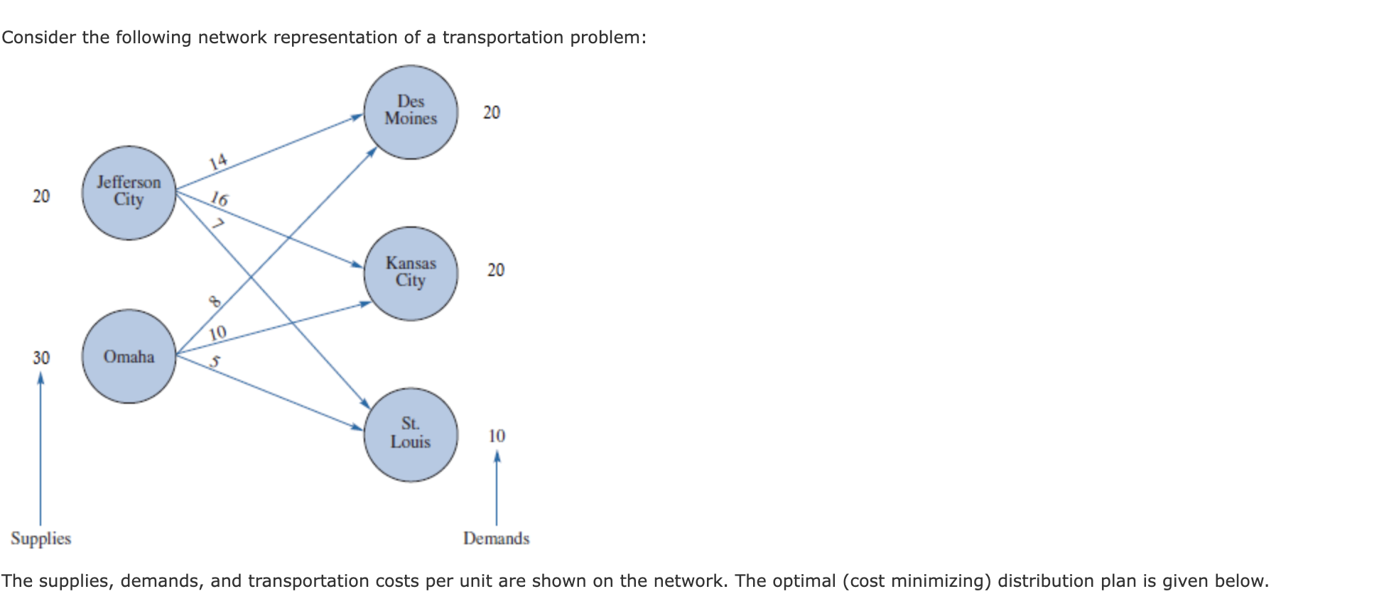 Consider the following network representation of