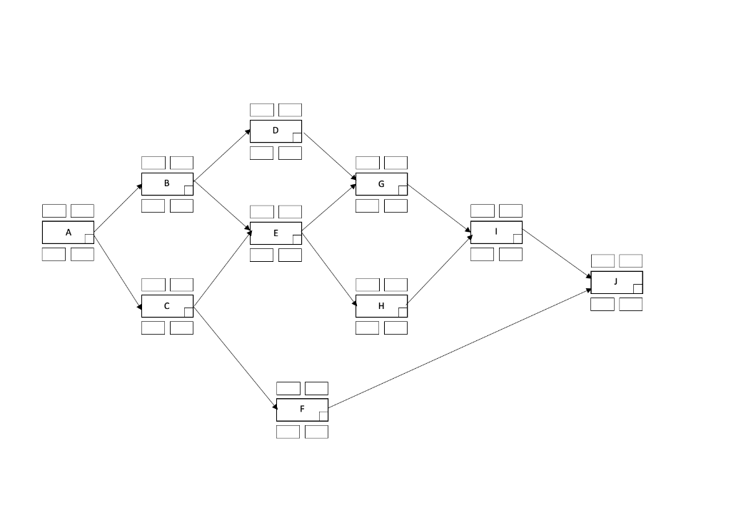 the next page. Please identify the critical path