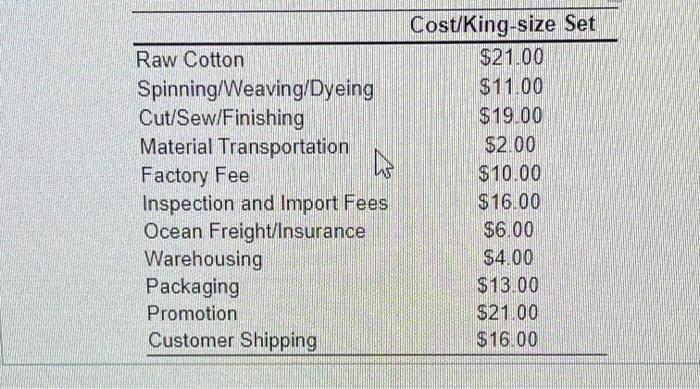 Many luxury sheets cost less than $200 to make