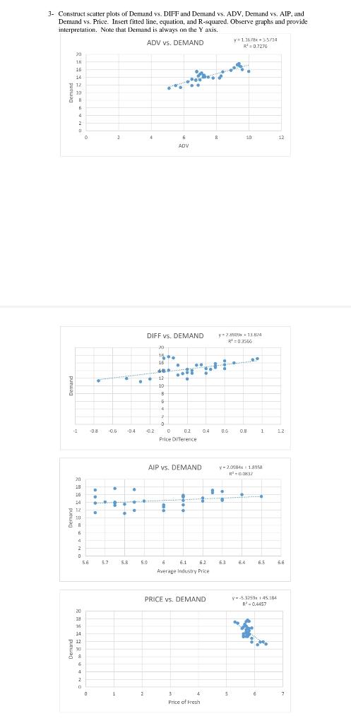 Provide interpretation please! Thank you. 3-