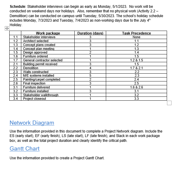 and network and Network diagram. Schedule: