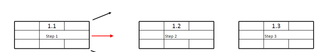 and network and Network diagram. Schedule: