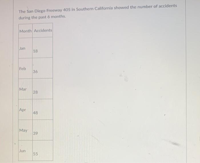 i need all parts answered thank you ! The San