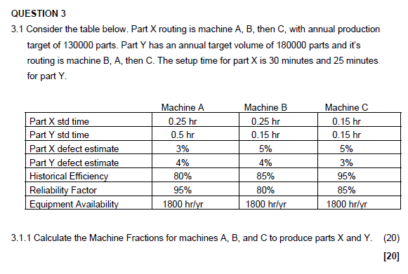 3.1 Consider the table below. Part X routing is