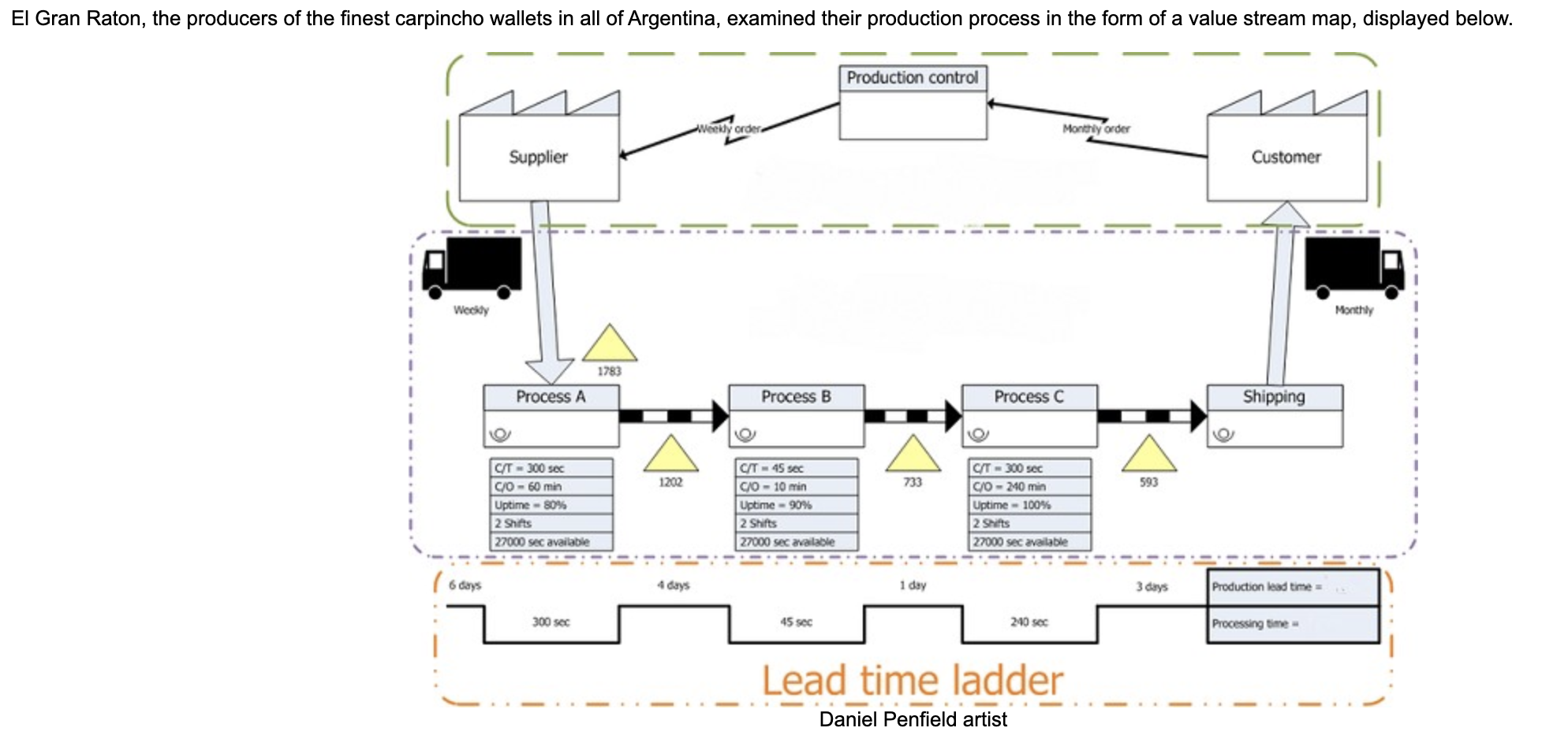 thanks El Gran Raton, the producers of the finest