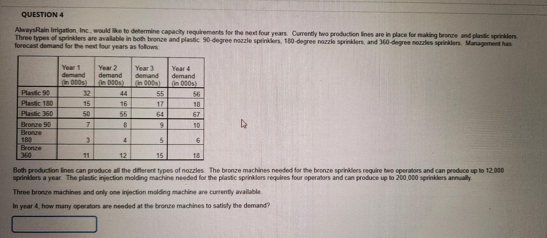 AlwaysRain Irrigation, Inc, would like to