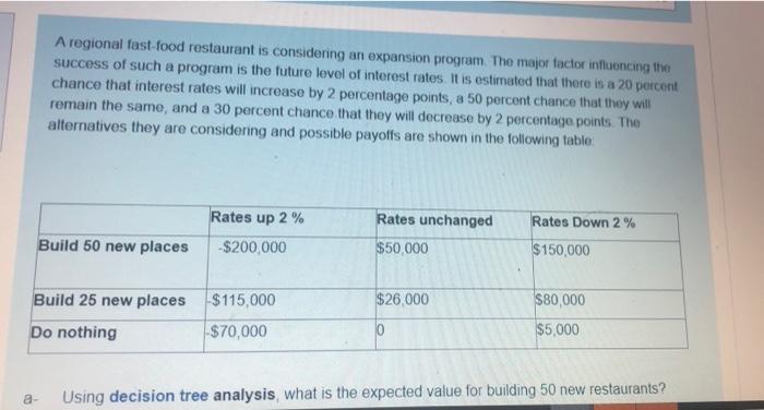 A regional fast-food restaurant is considering an