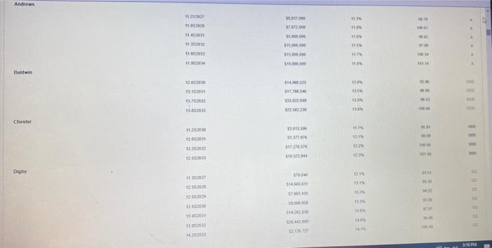 Currently Chester in paving a dividend of 1535 )