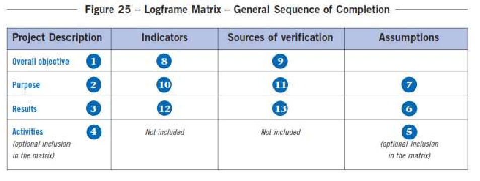 This is your case for the Project Planning &