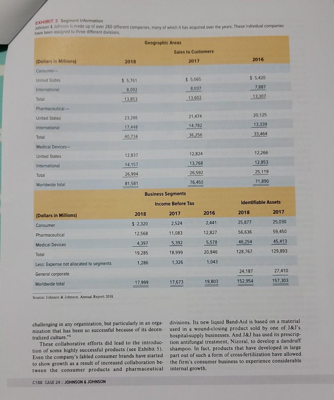 What are some of the important issues confronting