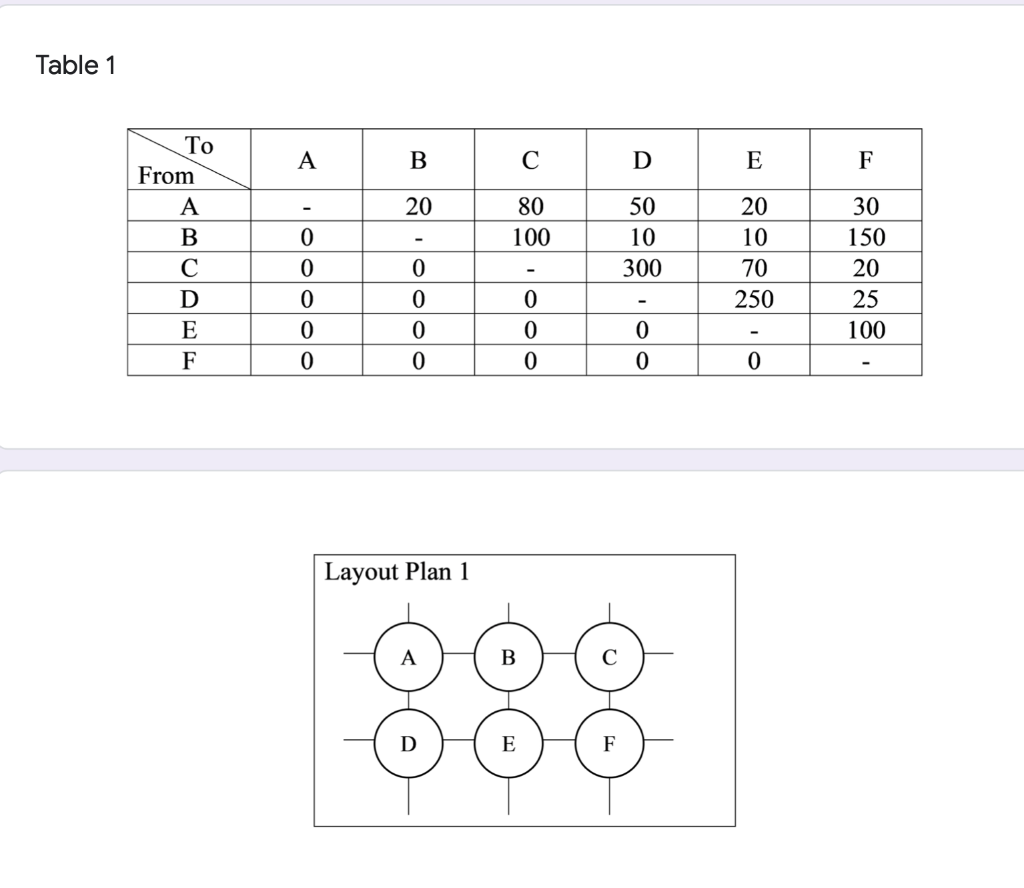 A department store has designed a new store with