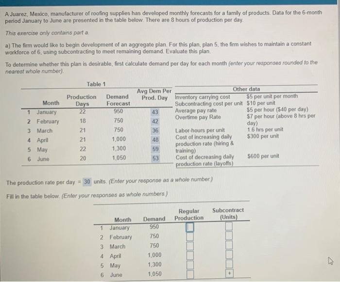 A Juarez, Mexico, manufacturer of roofing