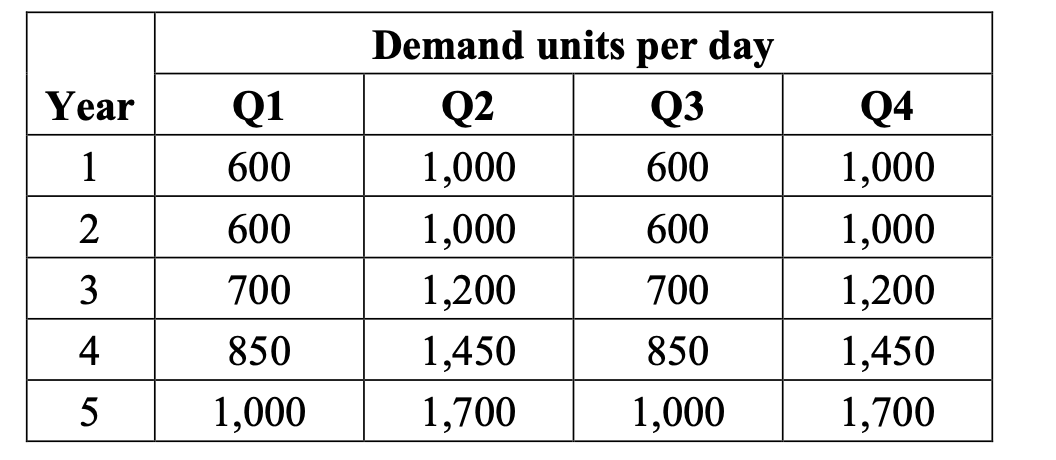 Sunflower is a company that produces unique