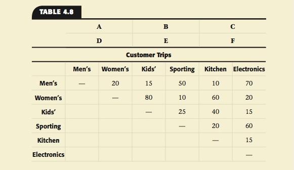 A department store is being planned for a new