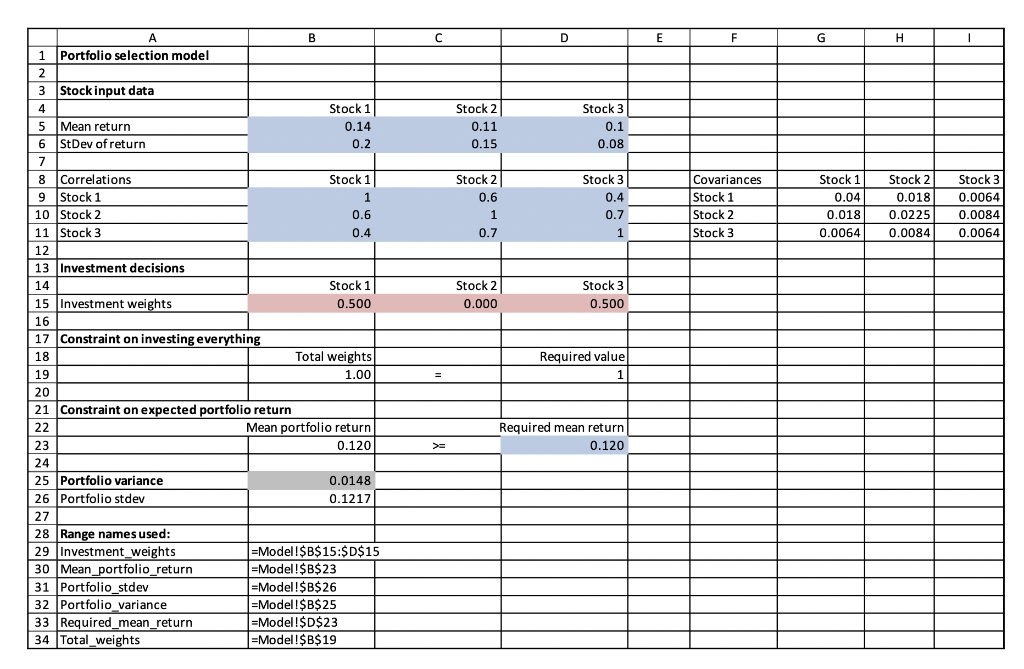 The stocks in the portfolio optimization model