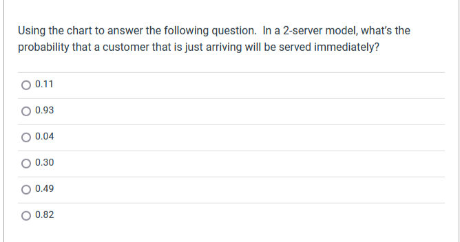 Question 5 Using the chart to answer the