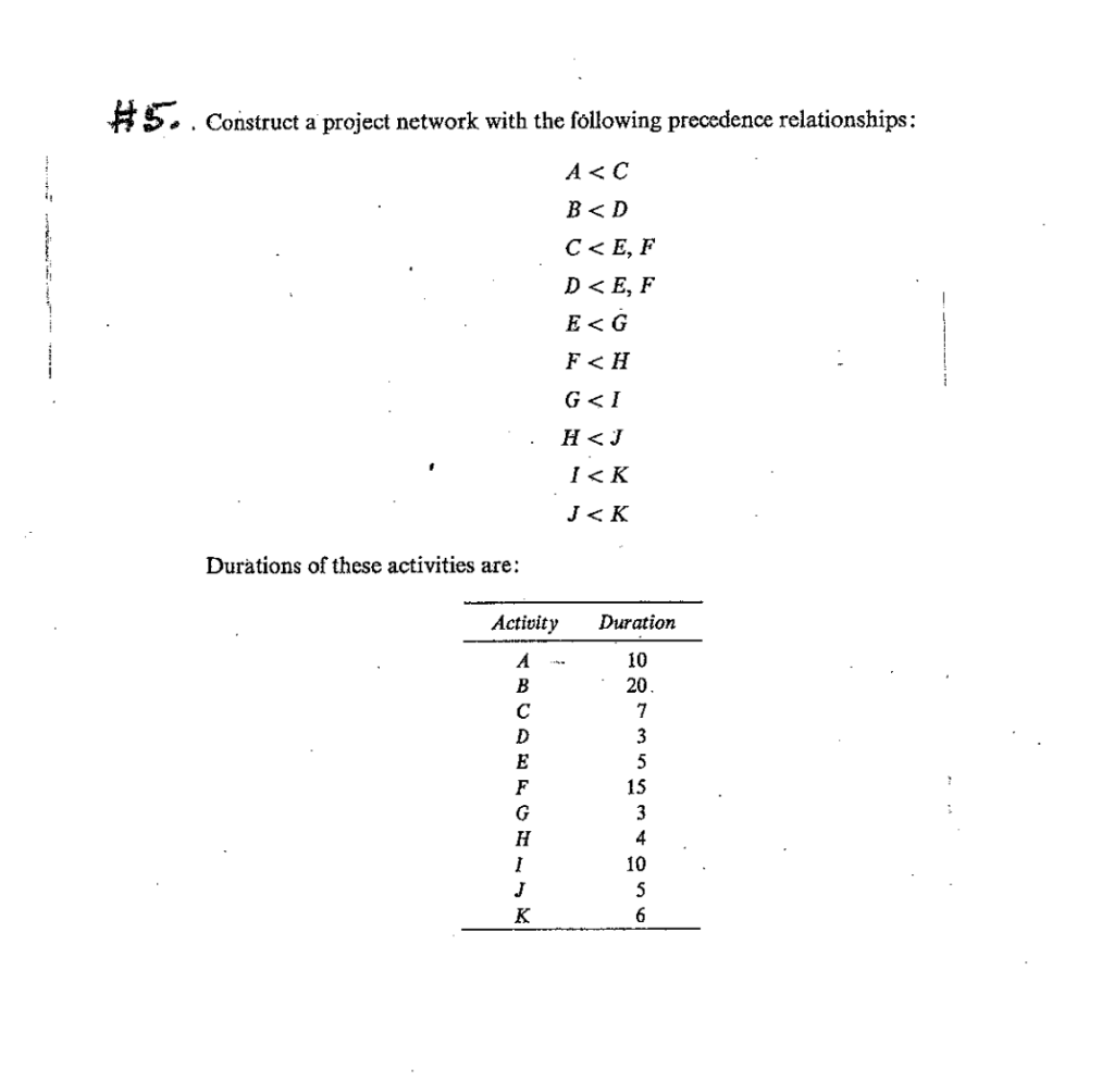 Please use the attached network diagram and find