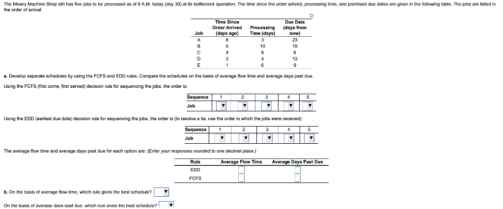 The Mowry Machine Shop still has five jobs to be