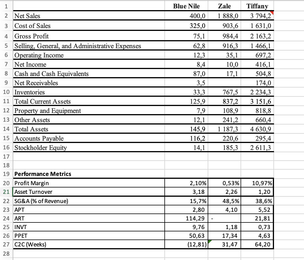 1 Zale 1 888,0 903,6 984,4 916,3 35,1 10,0 17,1 2
