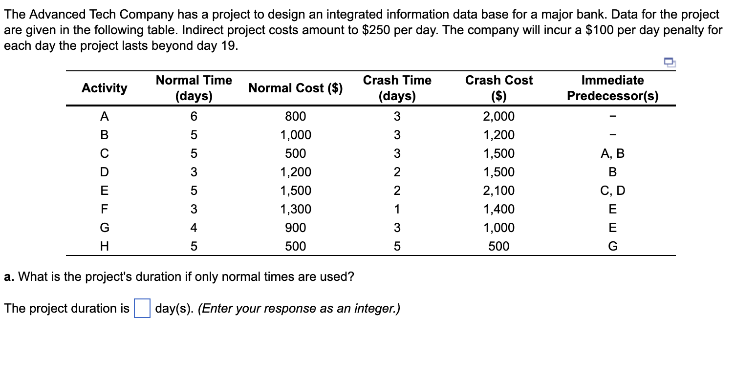 B. What is the minimum-cost schedule? With the