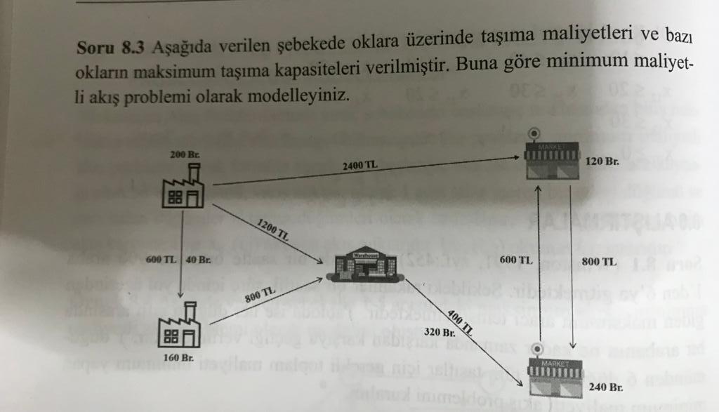 Soru 8.3 Aada verilen ebekede oklara zerinde tama