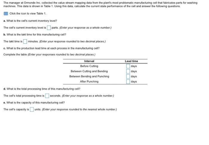 The manager at Ormonde Inc. collected the value