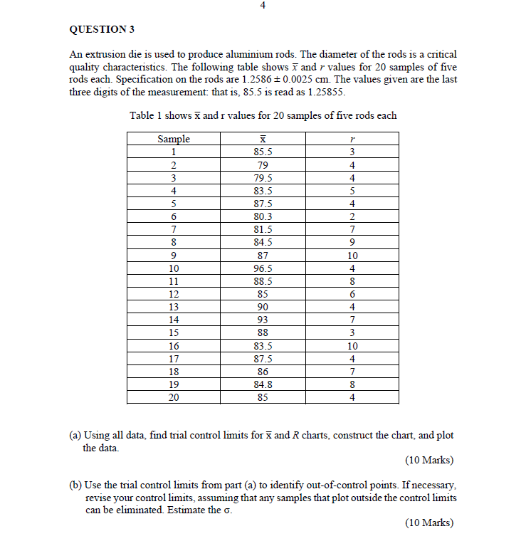 QUESTION 3 An extrusion die is used to produce