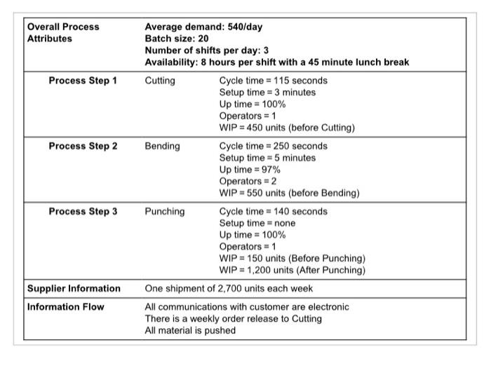 The manager at Ormonde Inc. collected the value