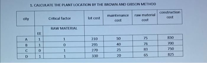 calculate the plant location by the brown and