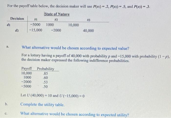 For the payoff table below, the decision maker