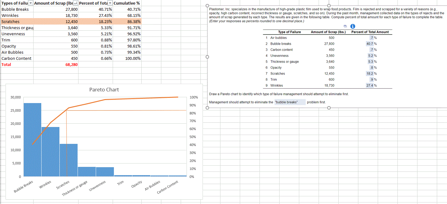 Construct a fishbone diagram to probe the causes
