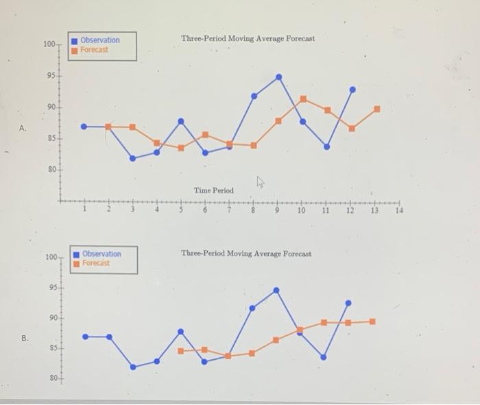 Excel Online Activity: Moving Average A retail