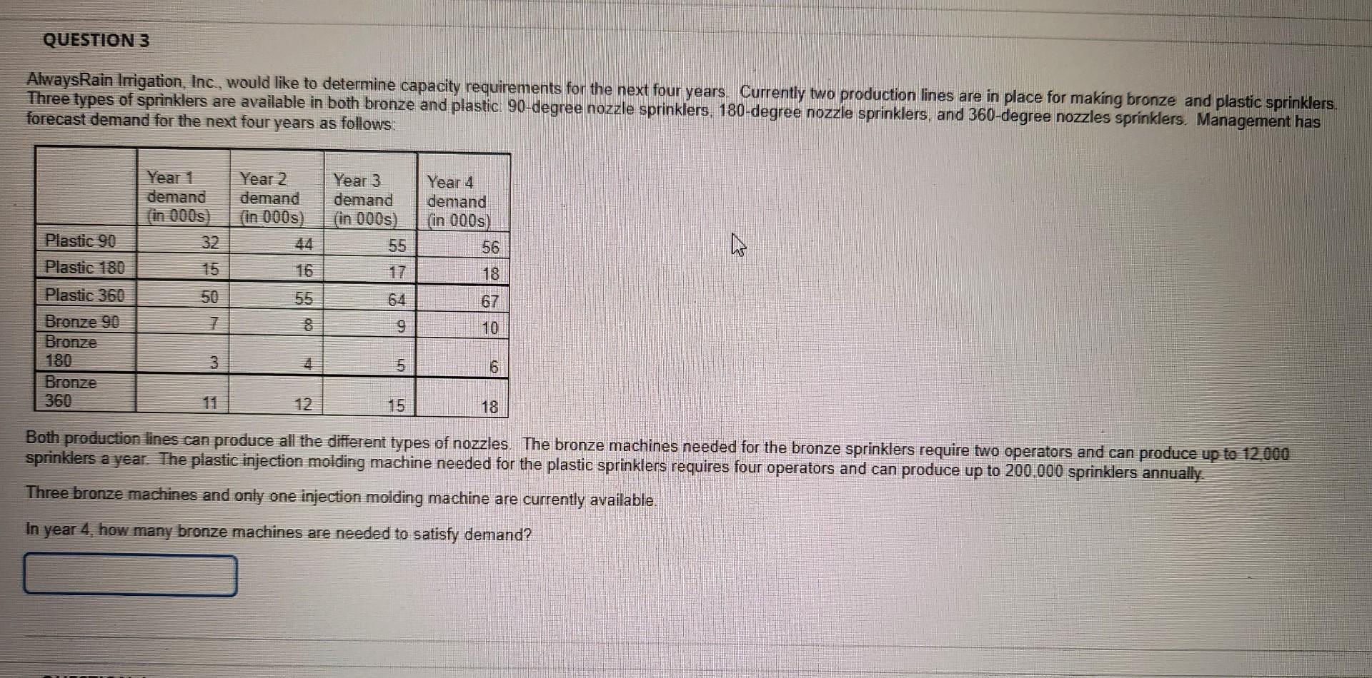AlwaysRain Irrigation, Inc, would like to
