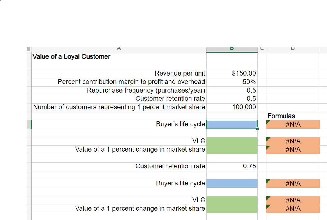 A Value of a Loyal Customer Revenue per unit