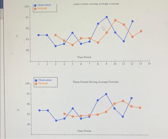 Excel Online Activity: Moving Average A retail