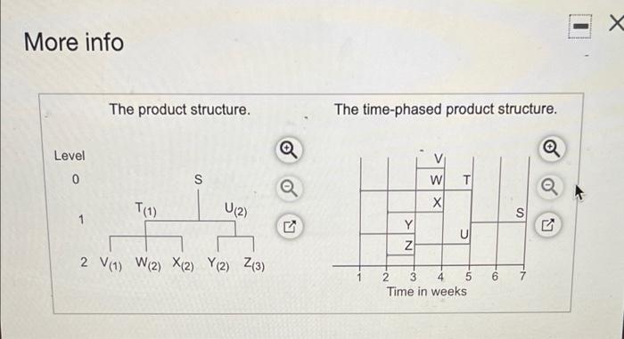 The demand for wombly. Each roof and unel U.