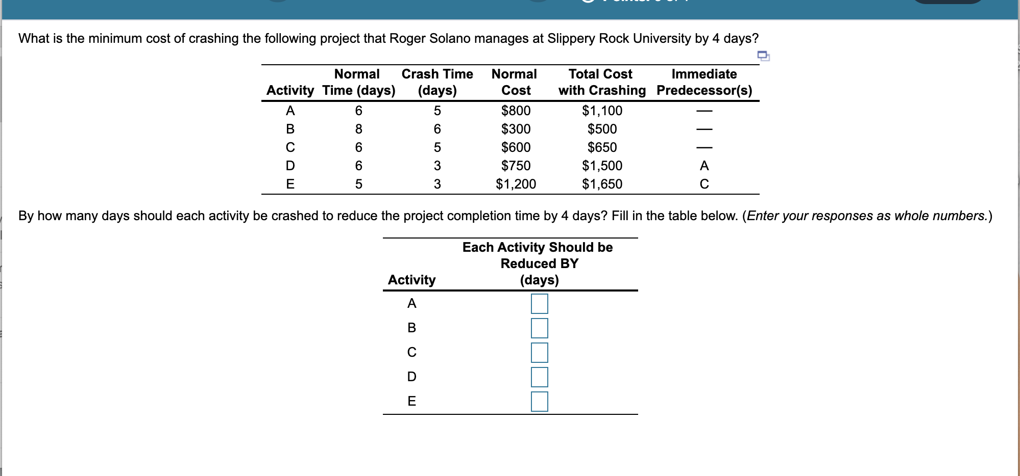 What is the minimum cost of crashing the