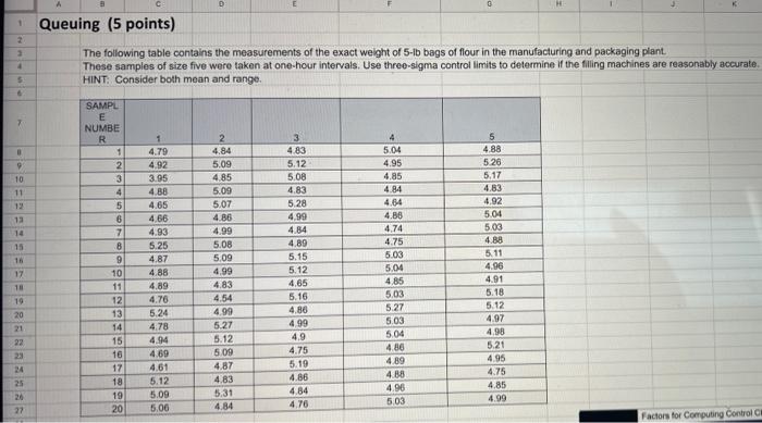 The following table contains the measurements of