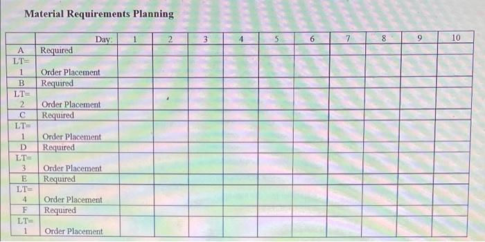 MRP Logic and BOM (With Lead Time Consideration)