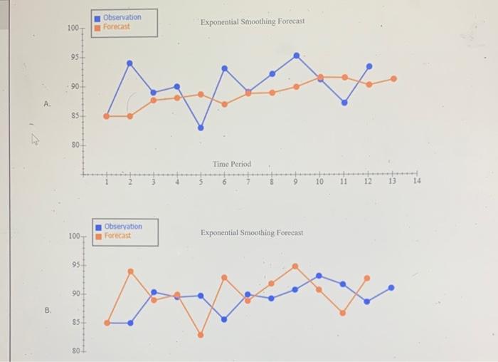 A retail store records customer demand during
