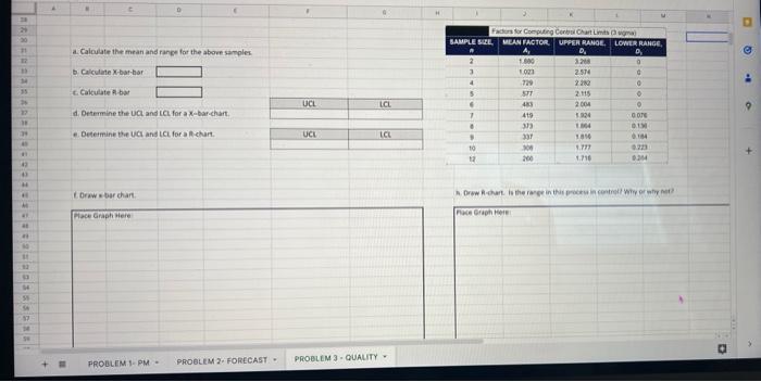 The following table contains the measurements of