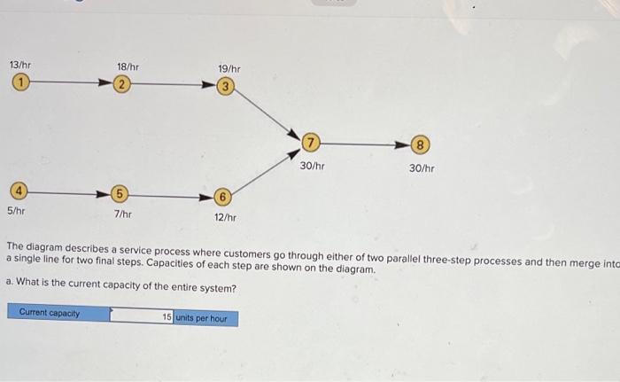 13/hr 19/hr 18/hr 2 8 8 30/hr 30/hr 6 5 7/hr 5/hr