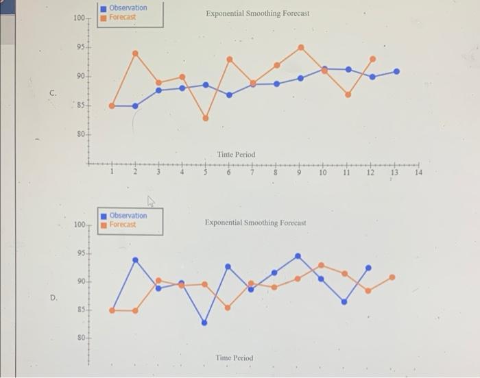 A retail store records customer demand during