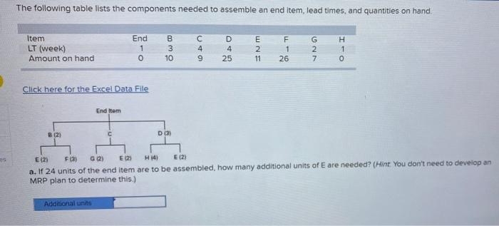 The following table lists the components needed