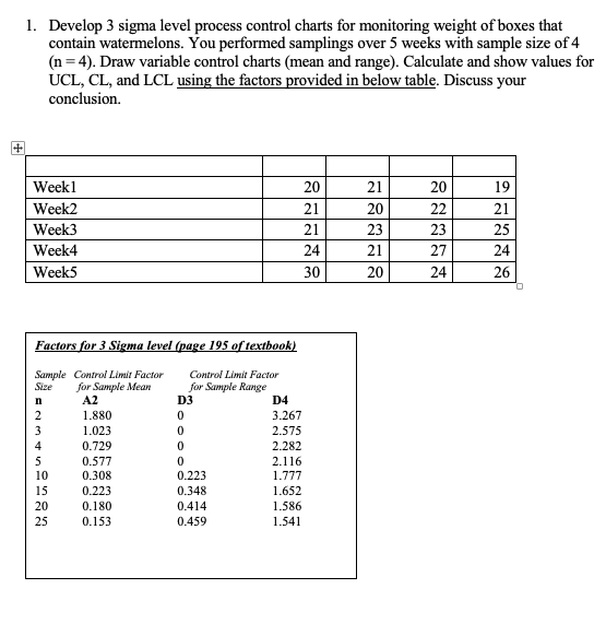 1. Develop 3 sigma level process control charts
