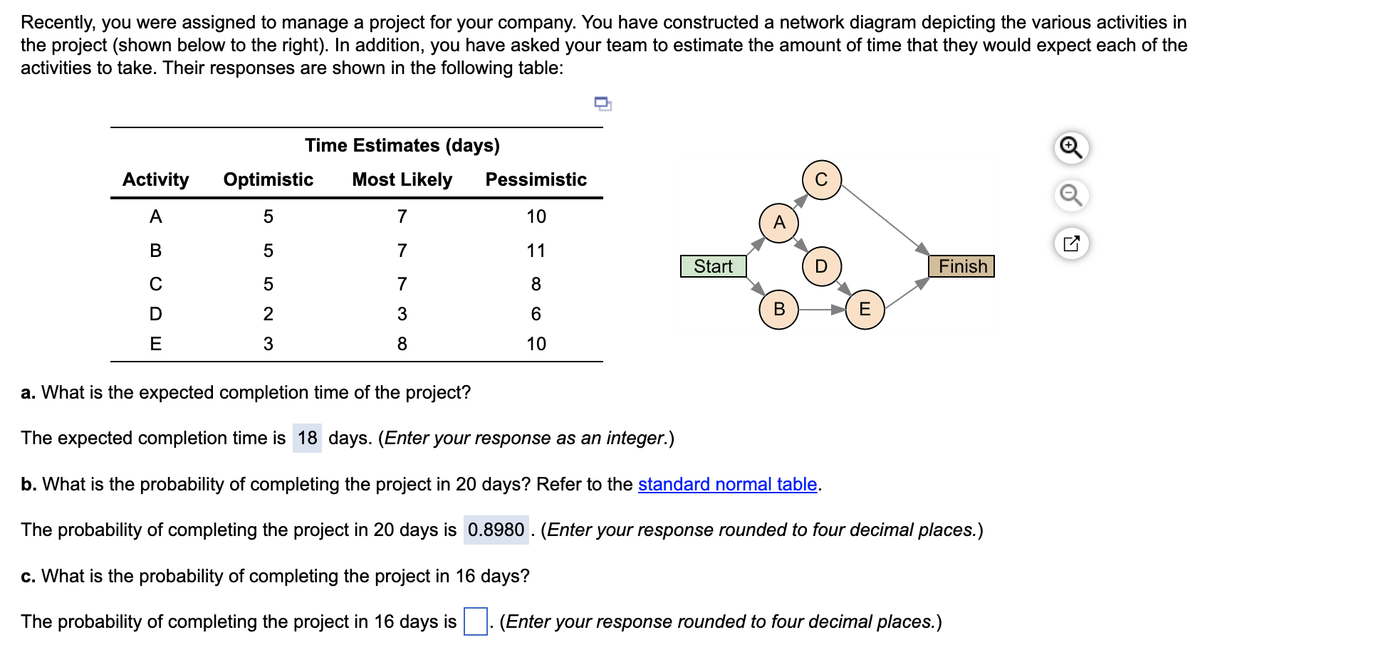 Recently, you were assigned to manage a project
