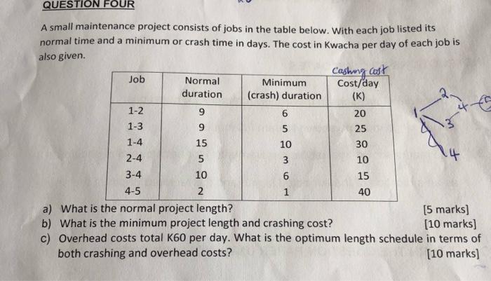QUESTION FOUR A small maintenance project