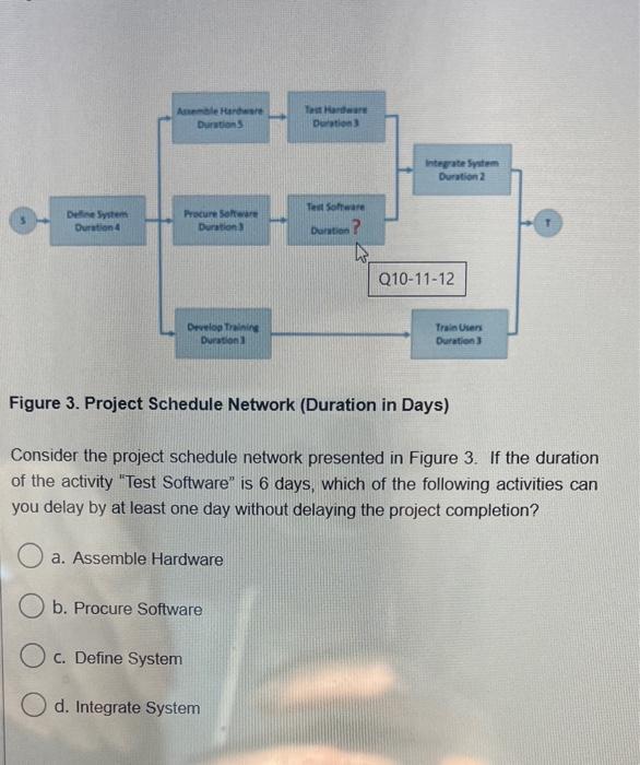 Anal Hardware Durations Test de Duration