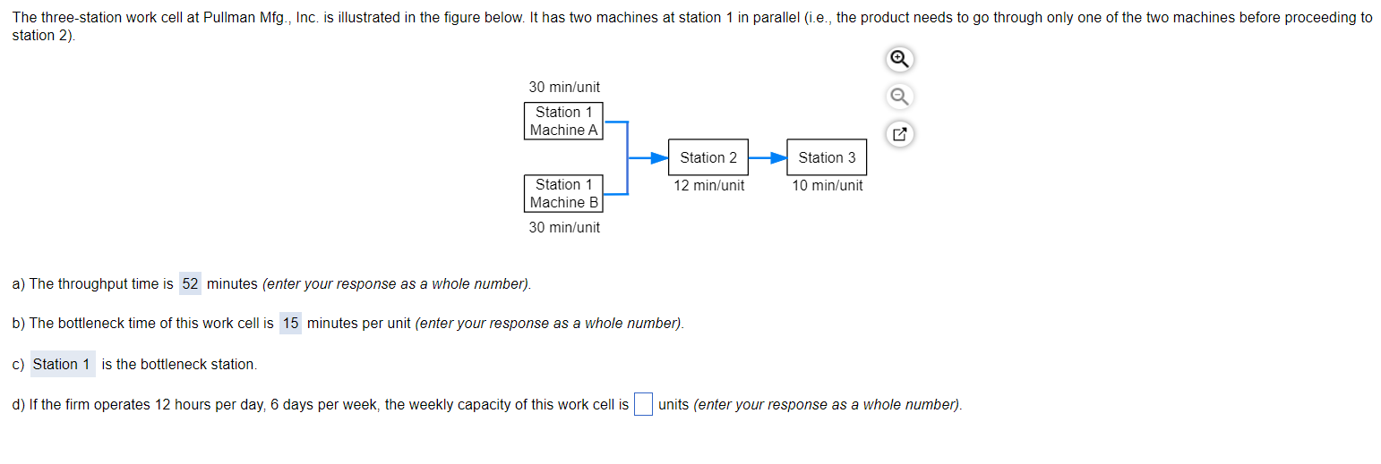a) The throughput time is minutes (enter your